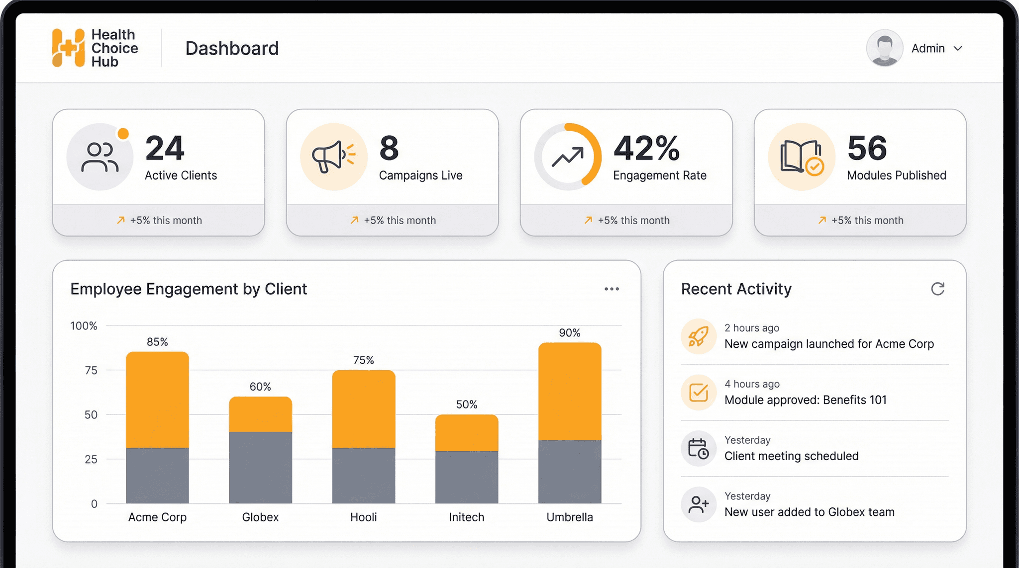 Health Choice Hub Dashboard Preview
